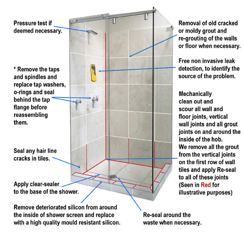 Reseal Bathrooms Canberra